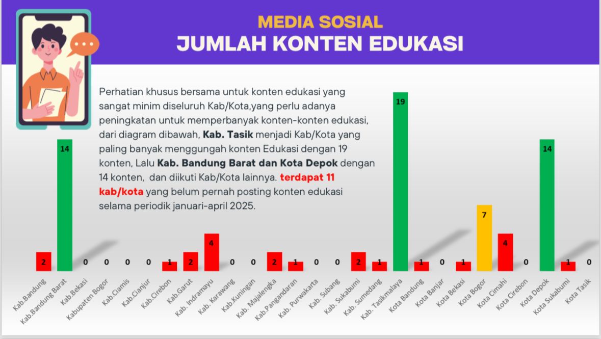 Jumlah Konten Edukasi