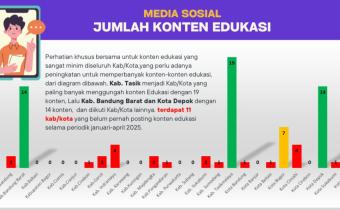 Jumlah Konten Edukasi